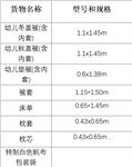 床上用品套装（下单请备注幼儿姓名、园区及班级）